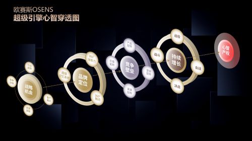 J9九游会中国十大战略品牌营销策划公司的业务定位剖析(图2) J9九游会中国十大战略品牌营销策划公司的业务定位剖析(图2)