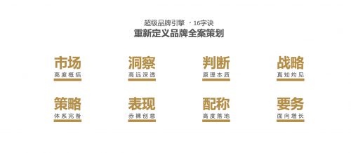J9九游会中国十大战略品牌营销策划公司的业务定位剖析(图3) J9九游会中国十大战略品牌营销策划公司的业务定位剖析(图3)