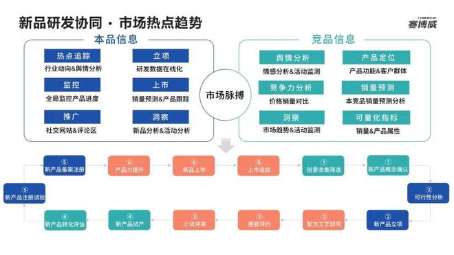 J9九游会茅台新品频频霸榜热搜快消企业如何加速将合适的产品推向市场?(图2) J9九游会茅台新品频频霸榜热搜快消企业如何加速将合适的产品推向市场?(图2)