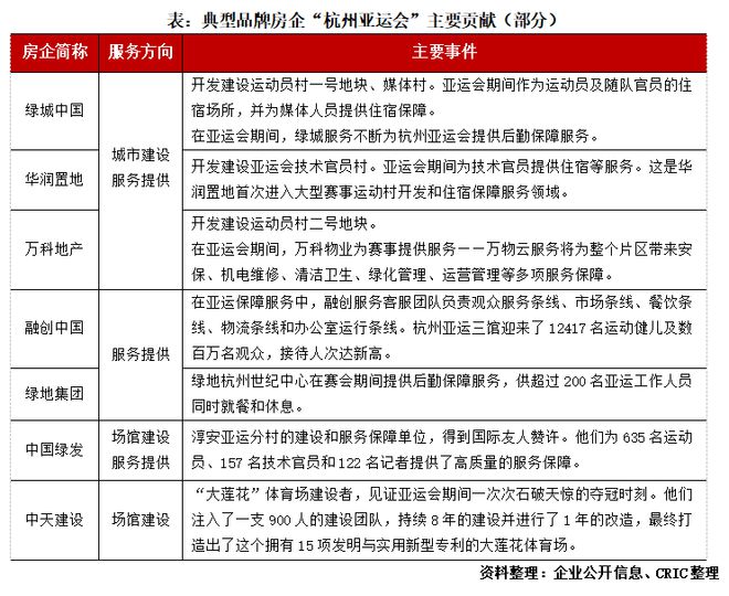 2023年10月中国房地产企业品牌传播力TOP10九游会J90(图2) 2023年10月中国房地产企业品牌传播力TOP10九游会J90(图2)