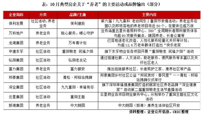 2023年10月中国房地产企业品牌传播力TOP10九游会J90(图3) 2023年10月中国房地产企业品牌传播力TOP10九游会J90(图3)