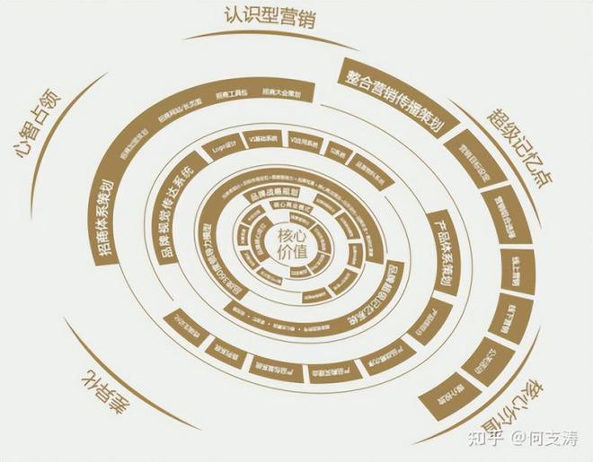 J9九游会如何选择品牌战略或品牌营销咨询公司(图2) J9九游会如何选择品牌战略或品牌营销咨询公司(图2)