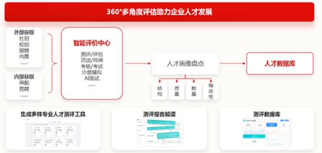 新启航企业管理做优J9九游会新能源用工“生态圈” 企业用工不再难(图3) 新启航企业管理做优J9九游会新能源用工“生态圈” 企业用工不再难(图3)