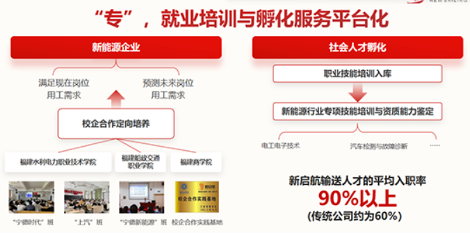 新启航企业管理做优J9九游会新能源用工“生态圈” 企业用工不再难(图4) 新启航企业管理做优J9九游会新能源用工“生态圈” 企业用工不再难(图4)