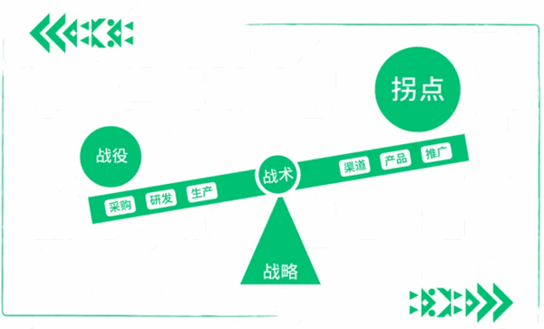 姚荣君:打破九游会惯性思维方式 撬动商业之美(图2) 姚荣君:打破九游会惯性思维方式 撬动商业之美(图2)