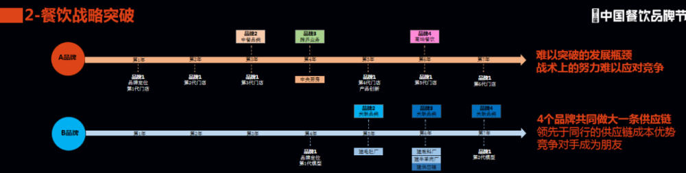 九游会案例拆解|优秀的餐企如何打造“多点赢利”结构?(图2) 九游会案例拆解|优秀的餐企如何打造“多点赢利”结构?(图2)