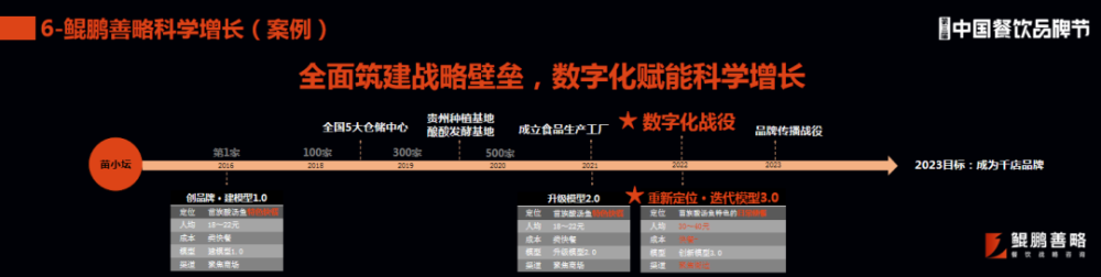 九游会案例拆解|优秀的餐企如何打造“多点赢利”结构?(图6) 九游会案例拆解|优秀的餐企如何打造“多点赢利”结构?(图6)
