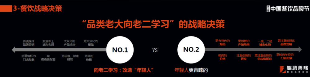 九游会案例拆解|优秀的餐企如何打造“多点赢利”结构?(图4) 九游会案例拆解|优秀的餐企如何打造“多点赢利”结构?(图4)