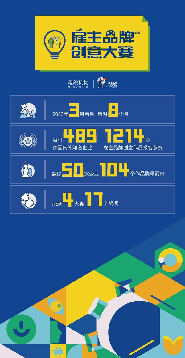 九游会 J92023雇主品牌创意大赛圆满落幕50家企业荣膺奖项(图2) 九游会 J92023雇主品牌创意大赛圆满落幕50家企业荣膺奖项(图2)