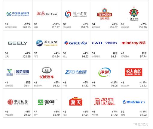 《2023中国最佳品牌排行榜》腾讯居首成功从J9九游会消费级横跨至企业级品牌(图2) 《2023中国最佳品牌排行榜》腾讯居首成功从J9九游会消费级横跨至企业级品牌(图2)