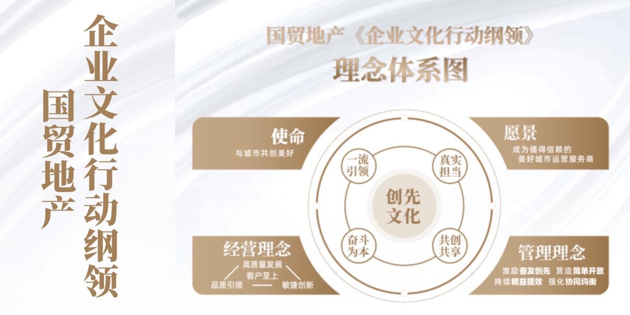 J9九游会荣耀时刻丨国贸地产斩获“2023 中国房地产企业最佳雇主品牌”等多项殊荣(图4) J9九游会荣耀时刻丨国贸地产斩获“2023 中国房地产企业最佳雇主品牌”等多项殊荣(图4)