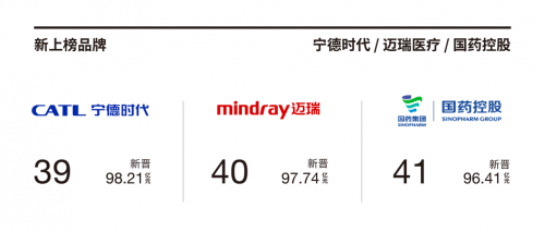 Interbrand发布《2023中国最佳品牌排行榜(图3) Interbrand发布《2023中国最佳品牌排行榜(图3)