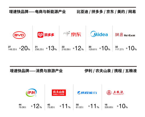Interbrand发布《2023中国最佳品牌排行榜(图4) Interbrand发布《2023中国最佳品牌排行榜(图4)