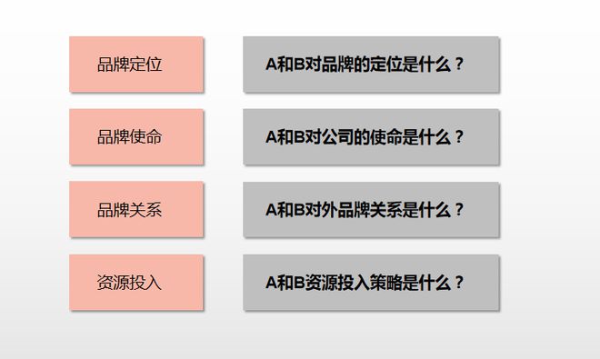 原创 古怀亮:南方略关于品牌咨询的思想及方法(1)——品牌组合及定位(图2) 原创 古怀亮:南方略关于品牌咨询的思想及方法(1)——品牌组合及定位(图2)