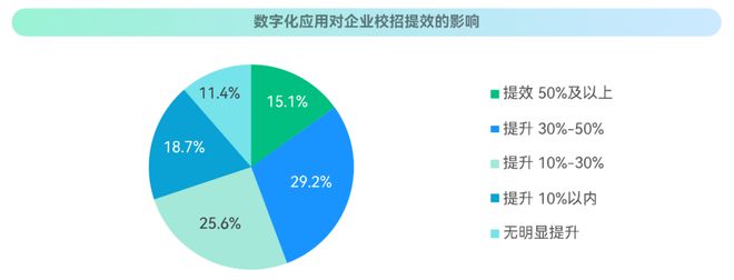 企业争夺科技人才雇主品牌建设与数字化招聘成新战场(图3) 企业争夺科技人才雇主品牌建设与数字化招聘成新战场(图3)