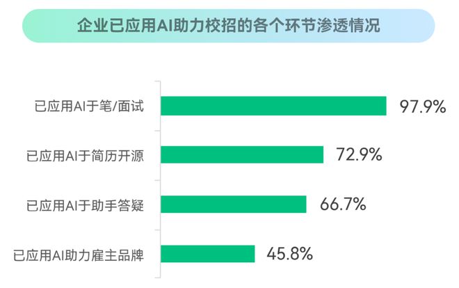 企业争夺科技人才雇主品牌建设与数字化招聘成新战场(图2) 企业争夺科技人才雇主品牌建设与数字化招聘成新战场(图2)