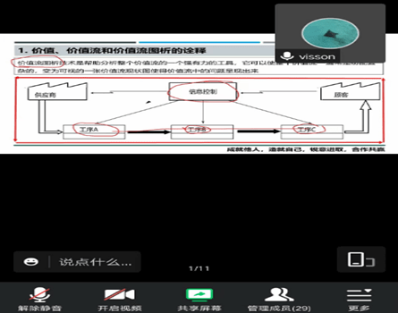 “专精特新”中小企业精益管理赋能培训班 助力企业高质量发展(图3) “专精特新”中小企业精益管理赋能培训班 助力企业高质量发展(图3)
