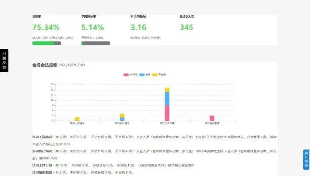 数字化平台“一屏全观”助力企业安全生产培训“可视化”(图2) 数字化平台“一屏全观”助力企业安全生产培训“可视化”(图2)