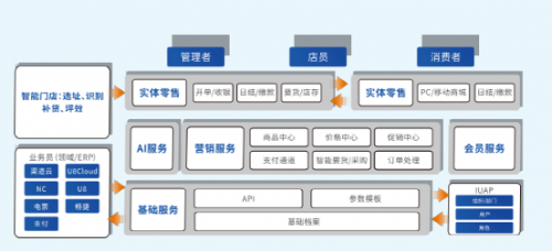 逸马连锁全系统权威标准系列之人力资源管理在连锁业务中的重要性(四)九游J9(图2) 逸马连锁全系统权威标准系列之人力资源管理在连锁业务中的重要性(四)九游J9(图2)