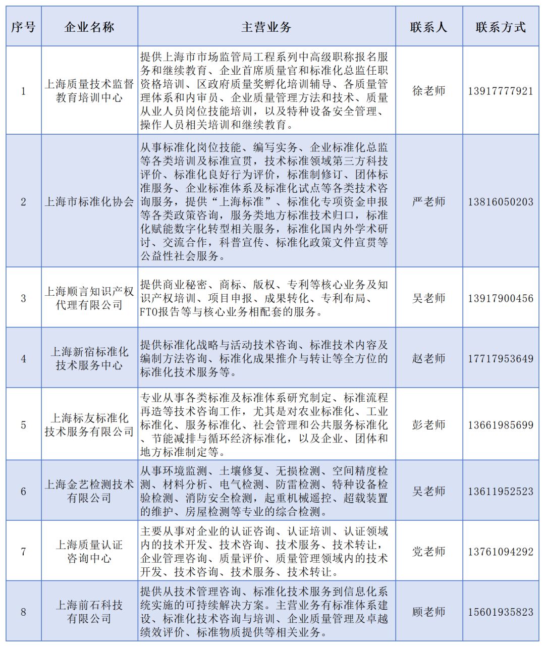 J9九游8家技术服务单位进驻！宝山科创人才港新设“质量服务窗口”
