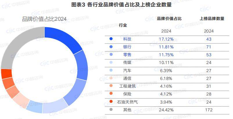 九游J9在创建世界一流企业过程中加快品牌建设——2024全球品牌价值500强榜单引发的思考(图4) 九游J9在创建世界一流企业过程中加快品牌建设——2024全球品牌价值500强榜单引发的思考(图4)