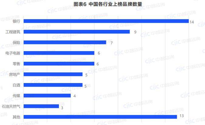九游J9在创建世界一流企业过程中加快品牌建设——2024全球品牌价值500强榜单引发的思考(图7) 九游J9在创建世界一流企业过程中加快品牌建设——2024全球品牌价值500强榜单引发的思考(图7)