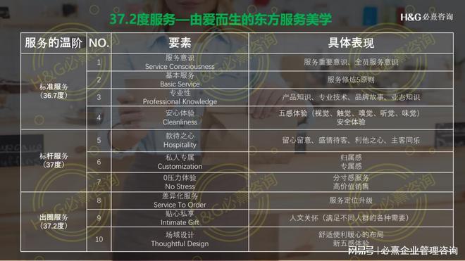 HG必熹谈国内连锁零售企业如何借鉴日式零售企业管理培训九游J9(图2) HG必熹谈国内连锁零售企业如何借鉴日式零售企业管理培训九游J9(图2)