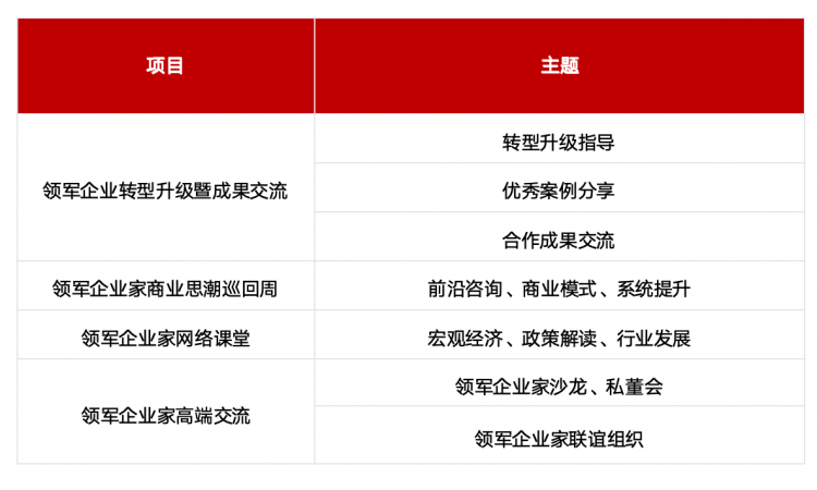 J9九游即将开班|工信部领军人才:中国科学技术大学-科技创新班(图1) J9九游即将开班|工信部领军人才:中国科学技术大学-科技创新班(图1)