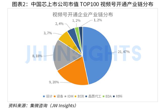 集微咨询发布《2023年中国芯片企业市场运营趋势及调研报告(短视频营销J9九游方向)(图2) 集微咨询发布《2023年中国芯片企业市场运营趋势及调研报告(短视频营销J9九游方向)(图2)
