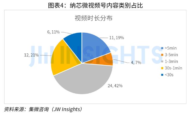 集微咨询发布《2023年中国芯片企业市场运营趋势及调研报告(短视频营销J9九游方向)(图4) 集微咨询发布《2023年中国芯片企业市场运营趋势及调研报告(短视频营销J9九游方向)(图4)