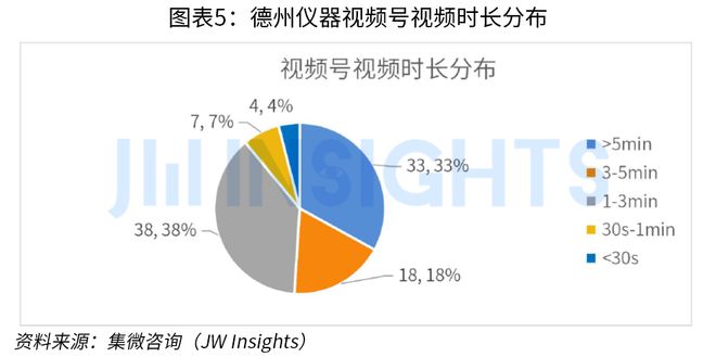 集微咨询发布《2023年中国芯片企业市场运营趋势及调研报告(短视频营销J9九游方向)(图5) 集微咨询发布《2023年中国芯片企业市场运营趋势及调研报告(短视频营销J9九游方向)(图5)