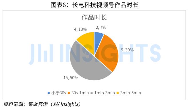 集微咨询发布《2023年中国芯片企业市场运营趋势及调研报告(短视频营销J9九游方向)(图6) 集微咨询发布《2023年中国芯片企业市场运营趋势及调研报告(短视频营销J9九游方向)(图6)