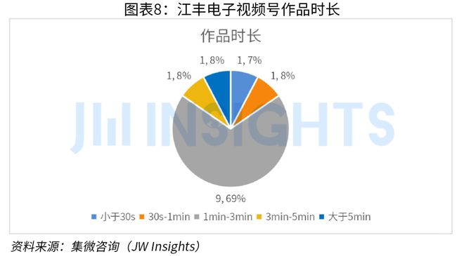 集微咨询发布《2023年中国芯片企业市场运营趋势及调研报告(短视频营销J9九游方向)(图8) 集微咨询发布《2023年中国芯片企业市场运营趋势及调研报告(短视频营销J9九游方向)(图8)