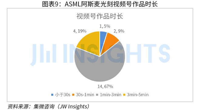 集微咨询发布《2023年中国芯片企业市场运营趋势及调研报告(短视频营销J9九游方向)(图9) 集微咨询发布《2023年中国芯片企业市场运营趋势及调研报告(短视频营销J9九游方向)(图9)