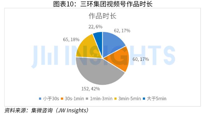 集微咨询发布《2023年中国芯片企业市场运营趋势及调研报告(短视频营销J9九游方向)(图10) 集微咨询发布《2023年中国芯片企业市场运营趋势及调研报告(短视频营销J9九游方向)(图10)