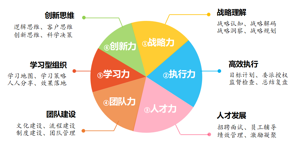 九游J9企业高管培训课程有哪些(图2) 九游J9企业高管培训课程有哪些(图2)