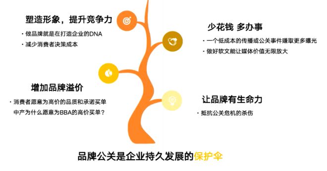 J9九游奥含传播:品牌公关即帮企业种树铸造可持续发展保护伞(图2) J9九游奥含传播:品牌公关即帮企业种树铸造可持续发展保护伞(图2)