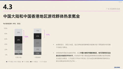 J9九游宏盟媒体集团中国发布中国市场游戏玩家专项研究(图2) J9九游宏盟媒体集团中国发布中国市场游戏玩家专项研究(图2)