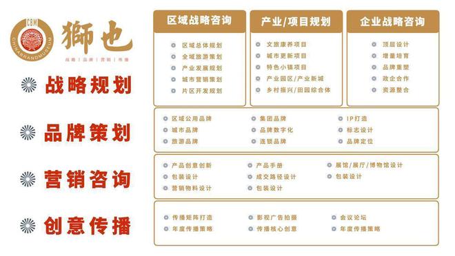 九游J9上海品牌策划公司哪家好?专业品牌战略咨询公司|知名定位(图2) 九游J9上海品牌策划公司哪家好?专业品牌战略咨询公司|知名定位(图2)