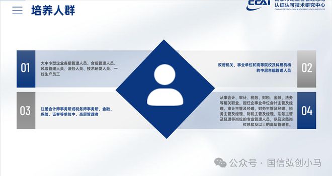 J9九游企业合规师培训及能力验证工作正式启动助力企业合规管理(图2) J9九游企业合规师培训及能力验证工作正式启动助力企业合规管理(图2)