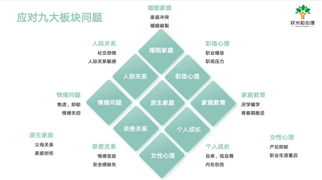 共筑心理健康新篇章丨张德芬空间旗下“欢米粒”心理咨询品牌将于北京盛大发布j9九游(图2) 共筑心理健康新篇章丨张德芬空间旗下“欢米粒”心理咨询品牌将于北京盛大发布j9九游(图2)
