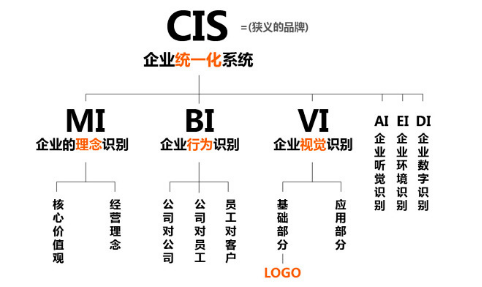 j9九游国内知名品牌战略咨询公司有哪些推荐?(图4) j9九游国内知名品牌战略咨询公司有哪些推荐?(图4)