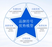 j9九游国内知名品牌战略咨询公司有哪些推荐?(图17) j9九游国内知名品牌战略咨询公司有哪些推荐?(图17)