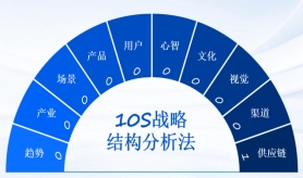 j9九游国内知名品牌战略咨询公司有哪些推荐?(图16) j9九游国内知名品牌战略咨询公司有哪些推荐?(图16)