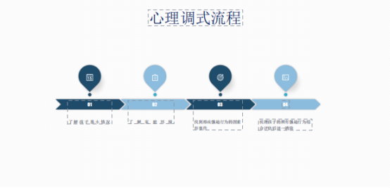 j9九游四川馨源青少年心理咨询塑造自身品牌形象(图2) j9九游四川馨源青少年心理咨询塑造自身品牌形象(图2)