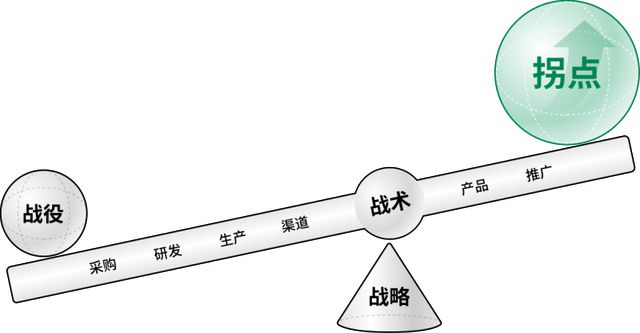 j9九游会官网深耕理论创新和战略实践撬动战略咨询助推中国品牌走向国际化(图2) j9九游会官网深耕理论创新和战略实践撬动战略咨询助推中国品牌走向国际化(图2)