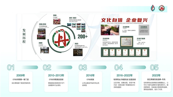 j9九游牧草莉丝丹洗~洗头吧连锁举办品牌盛会(图5) j9九游牧草莉丝丹洗~洗头吧连锁举办品牌盛会(图5)