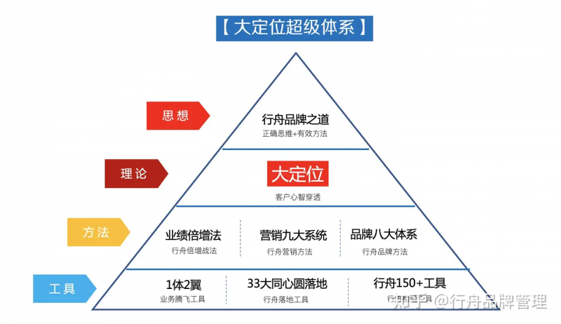 大品牌战j9九游略咨询公司方法论体系介绍(图3) 大品牌战j9九游略咨询公司方法论体系介绍(图3)